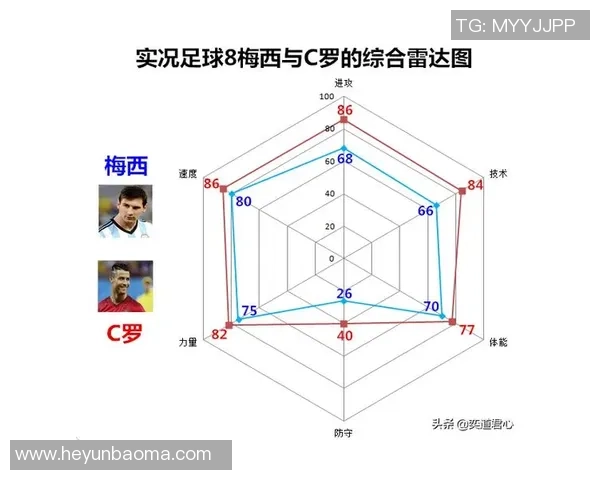 足球球星的独特风格与技术特点分析：从梅西到C罗的全方位对比